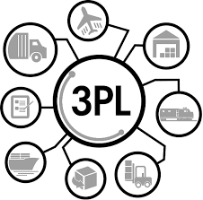 3PL Warehouse Management Services and Third Party Logistics Solutions Provider