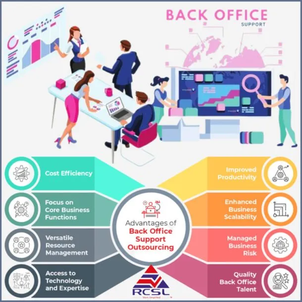 Back Office Outsourcing Services Provider In India