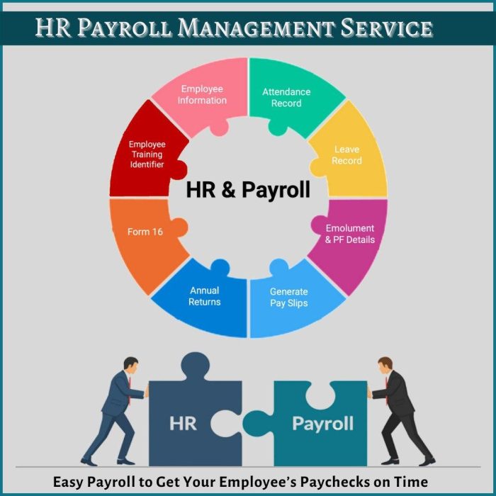 HR Payroll Management Services